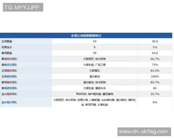 雷霆与火箭对决分析让分盘走势及投注建议详解